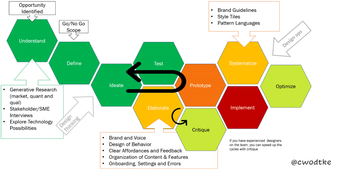 Design’s Unsexy Middle Bits